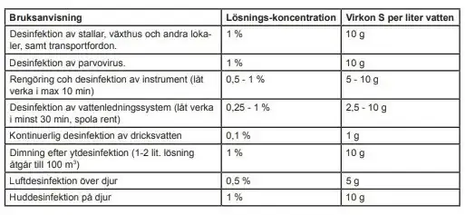 Endast denna vecka | Virkon S